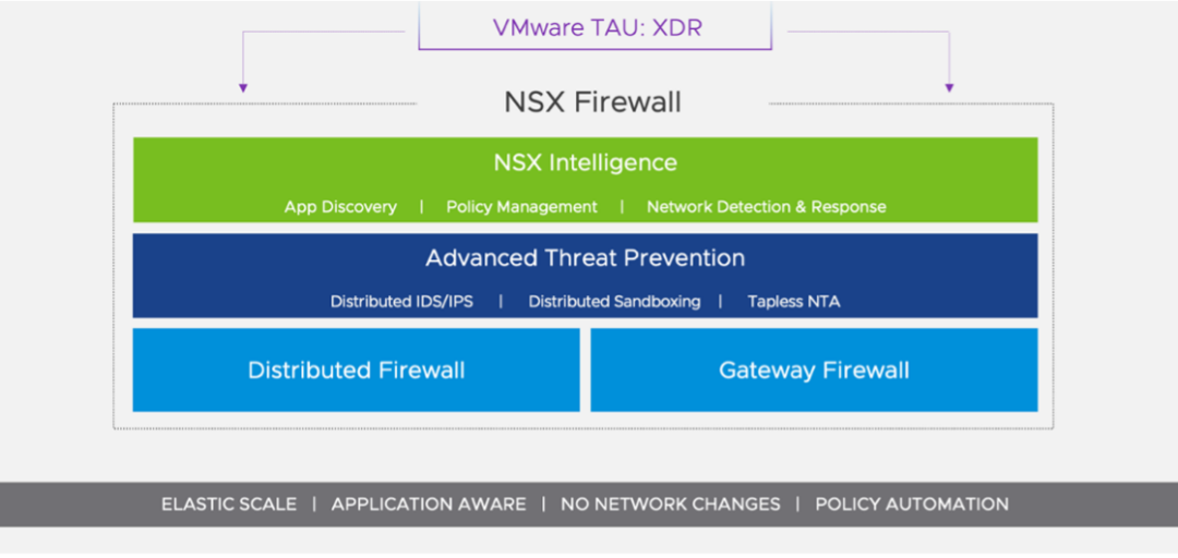 Vmware, Anuncio de NSX-T 3.2: innovaciones en seguridad, redes y operaciones de múltiples nubes