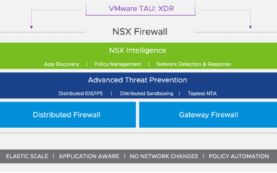 Vmware, Anuncio de NSX-T 3.2: innovaciones en seguridad, redes y operaciones de múltiples nubes